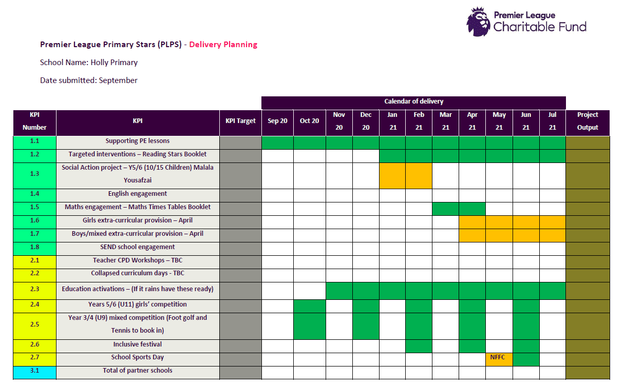 PL Delivery PLanning