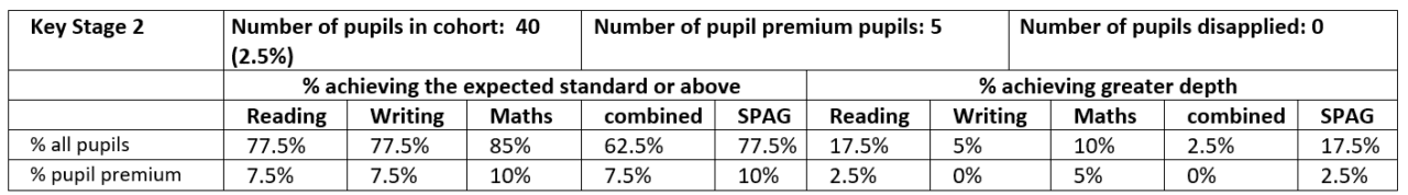 Ks2